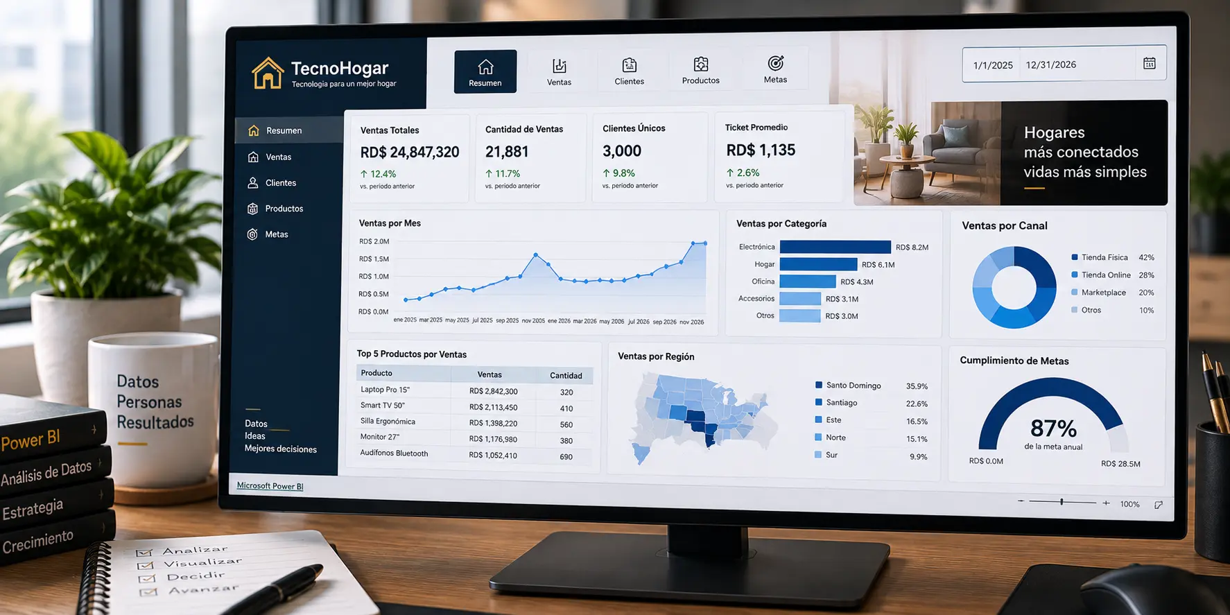 Proyecto final de Power BI con dashboard de ventas, clientes, productos y KPIs